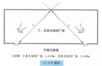 《建規(guī)》對木結構建筑的耐火等級、安全疏散、建筑構造等圖示理解