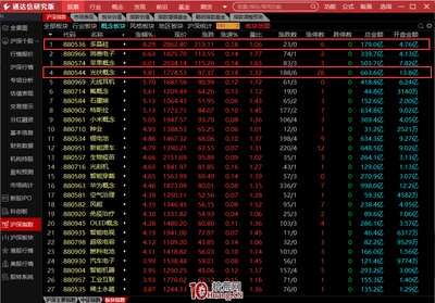 實盤演示盤中用通達信盯盤的二個小技巧:北向資金、熱點板塊(圖解)